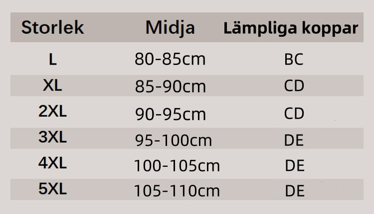 FormFlex – Osynligt Stöd hela Dagen (KÖP 1, FÅ 3)