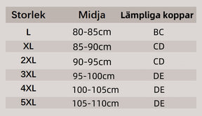 FormFlex – Osynligt Stöd hela Dagen (KÖP 1, FÅ 3)